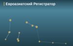 Евроазиатский Регистратор, Альметьевск