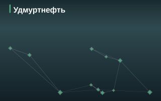 Эмитент Удмуртнефть