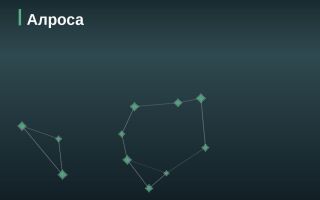 Эмитент Алроса