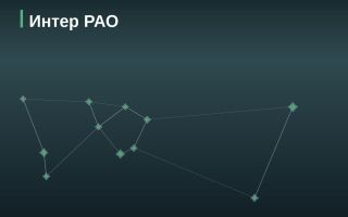 Эмитент Интер РАО