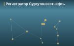 Регистратор Сургутинвестнефть, Тюмень