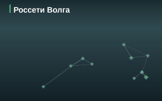 Эмитент Россети Волга
