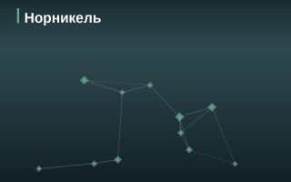 Эмитент Норникель