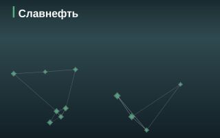 Эмитент Славнефть