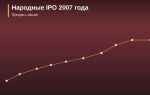 Народные IPO 2007 года: что делать с акциями Роснефти, Сбербанка и ВТБ сейчас