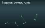 Эмитент Красный Октябрь (СПб)
