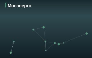 Эмитент Мосэнерго