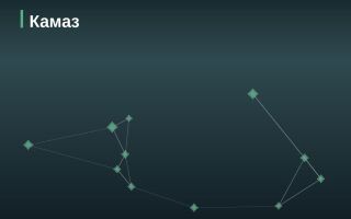 Эмитент Камаз