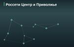Эмитент Россети Центр и Приволжье