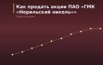 Как продать акции ПАО «ГМК «Норильский никель»