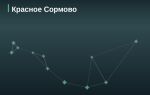 Эмитент Красное Сормово